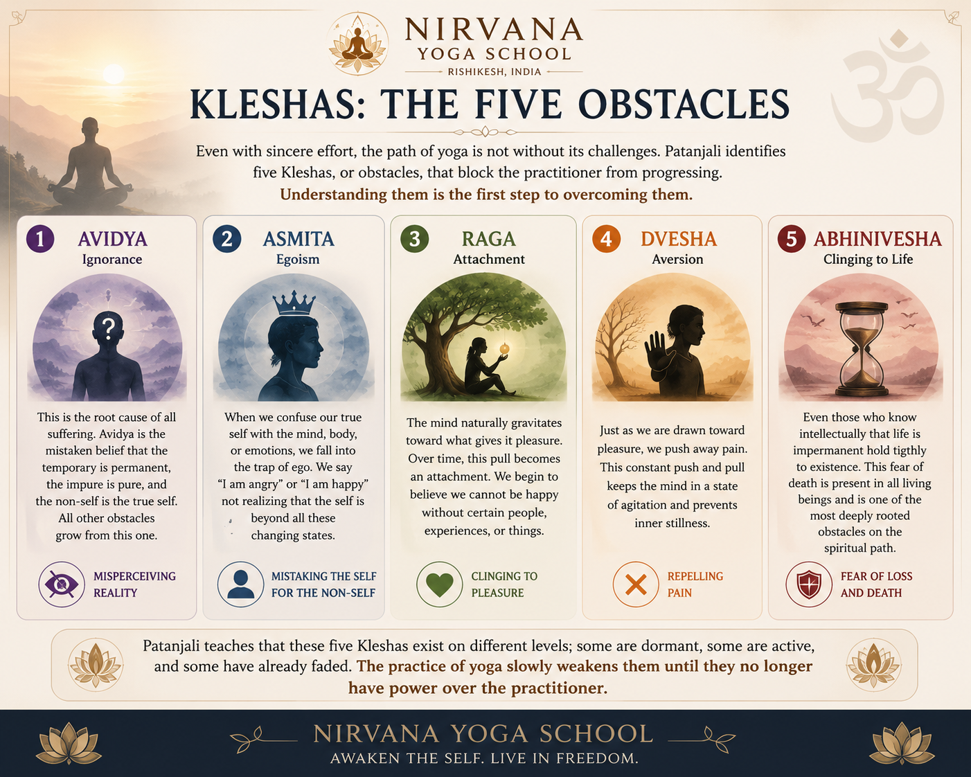 Kleshas: The Five Obstacles