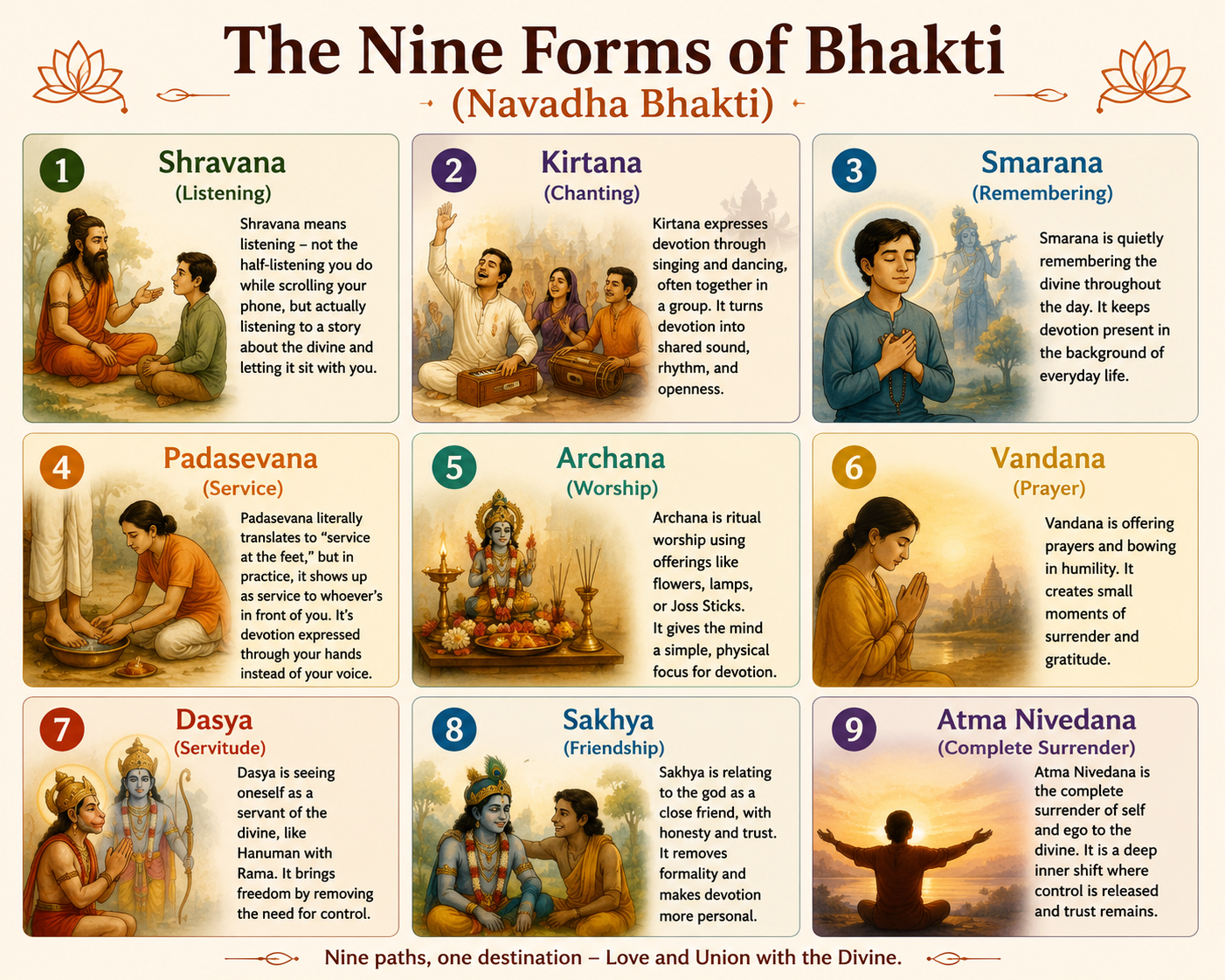 The Nine Forms of Bhakti