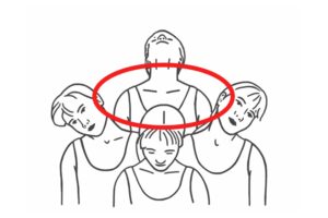 Neck Rotation